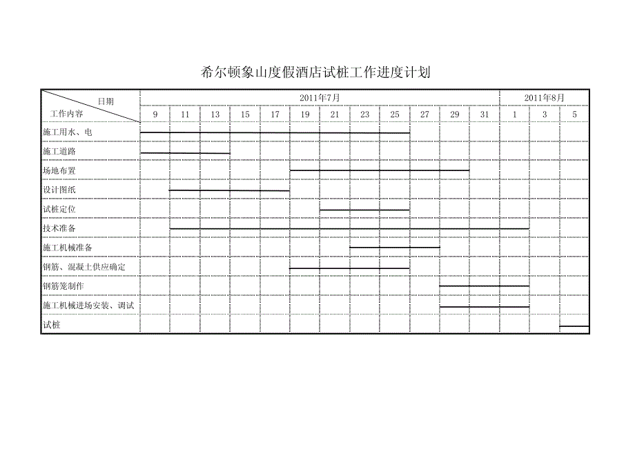 象山希尔顿酒店施工规划_第3页