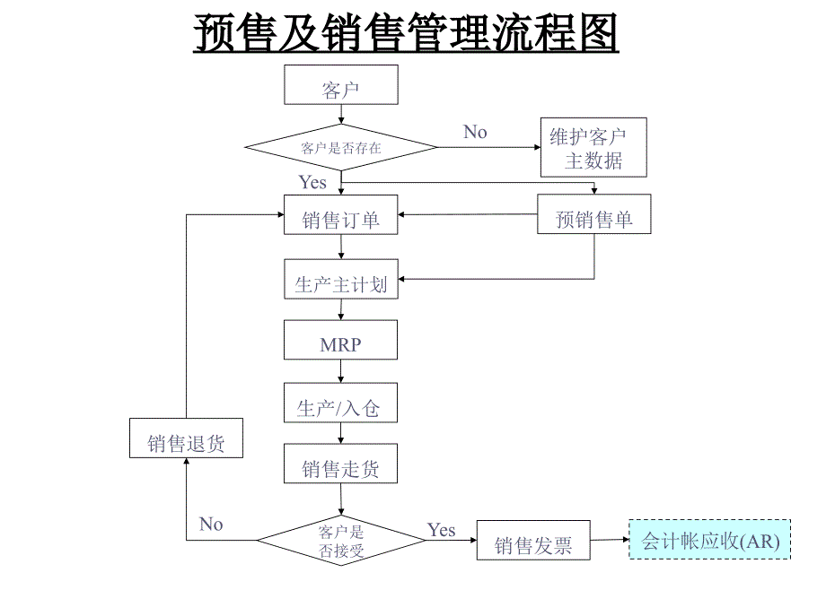 mrp ii培训手册-06年_第4页