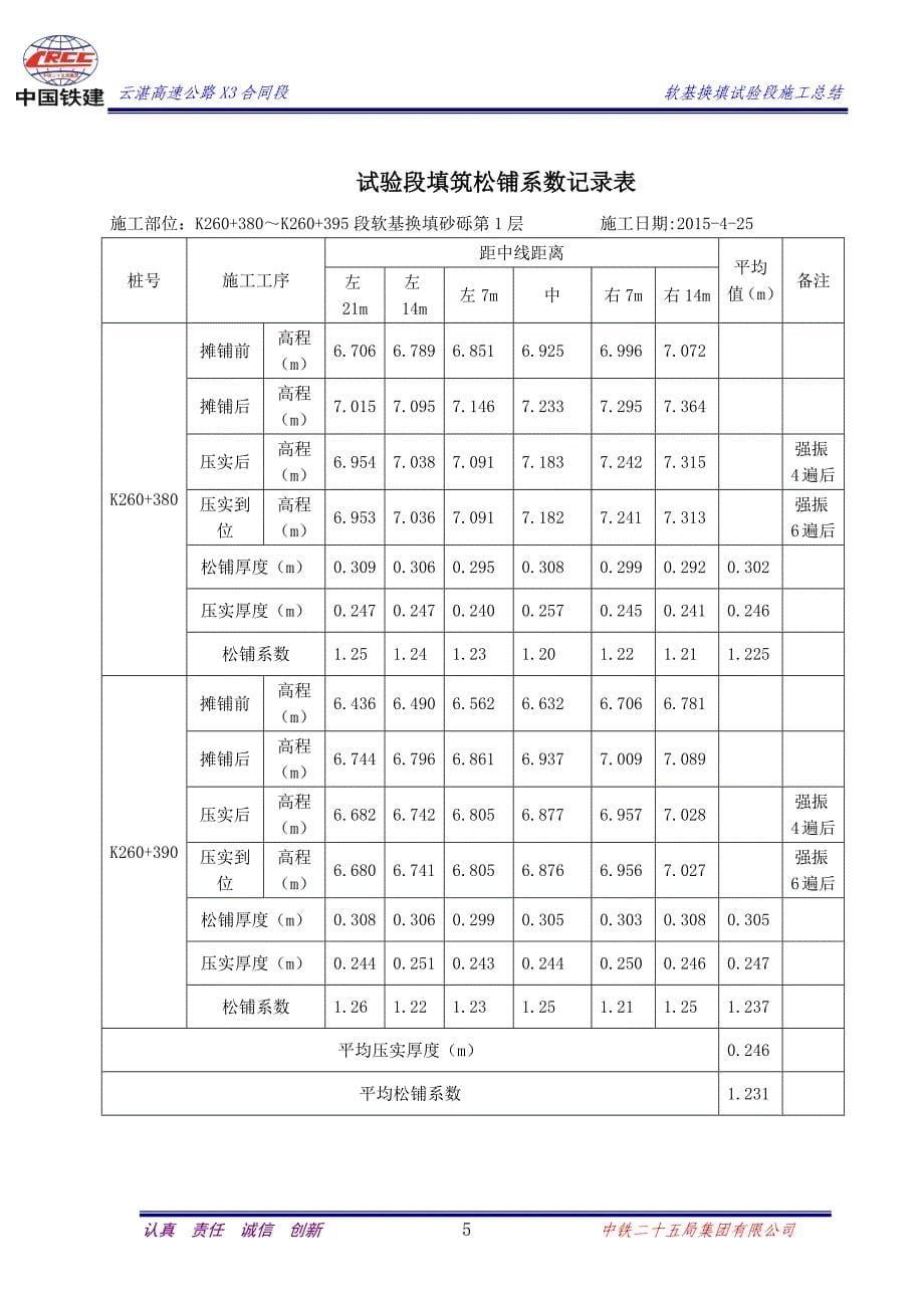 软基换填首件施工总结_第5页