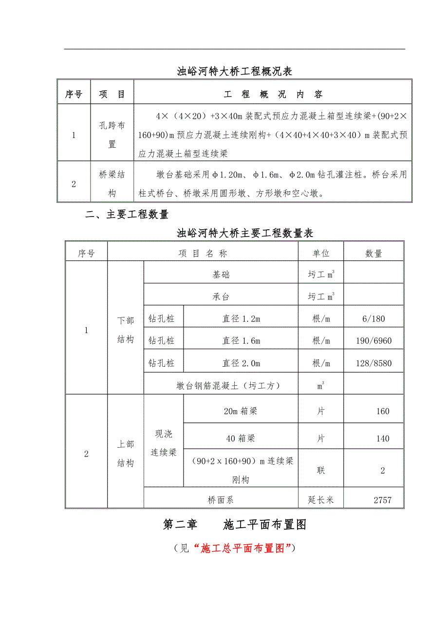 浊峪河施工组织设计_第4页