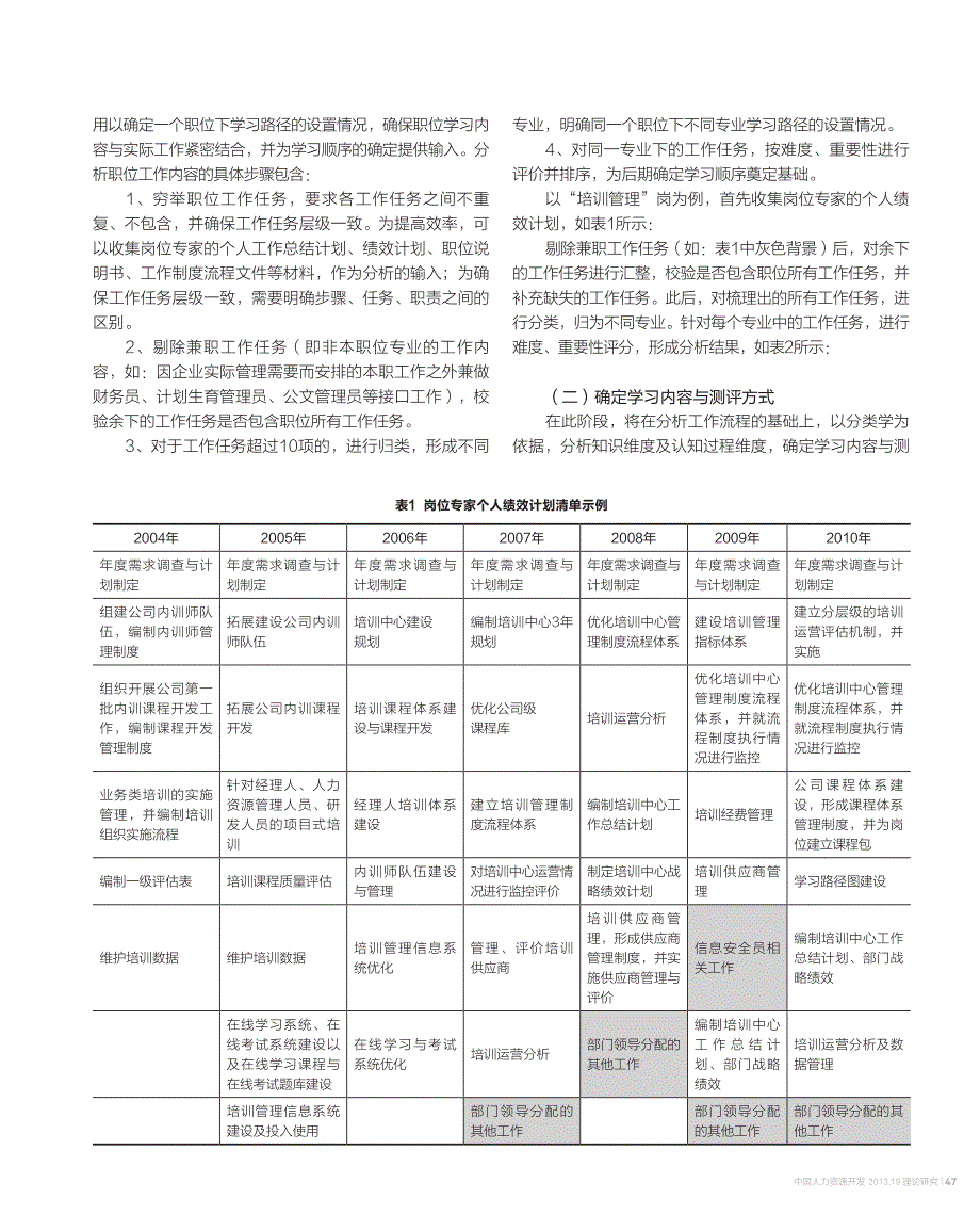 构建以“学习发展体系”为中心企业培训管理_第3页