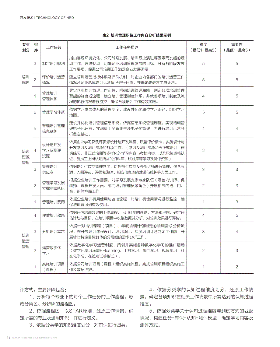 构建以“学习发展体系”为中心企业培训管理_第4页