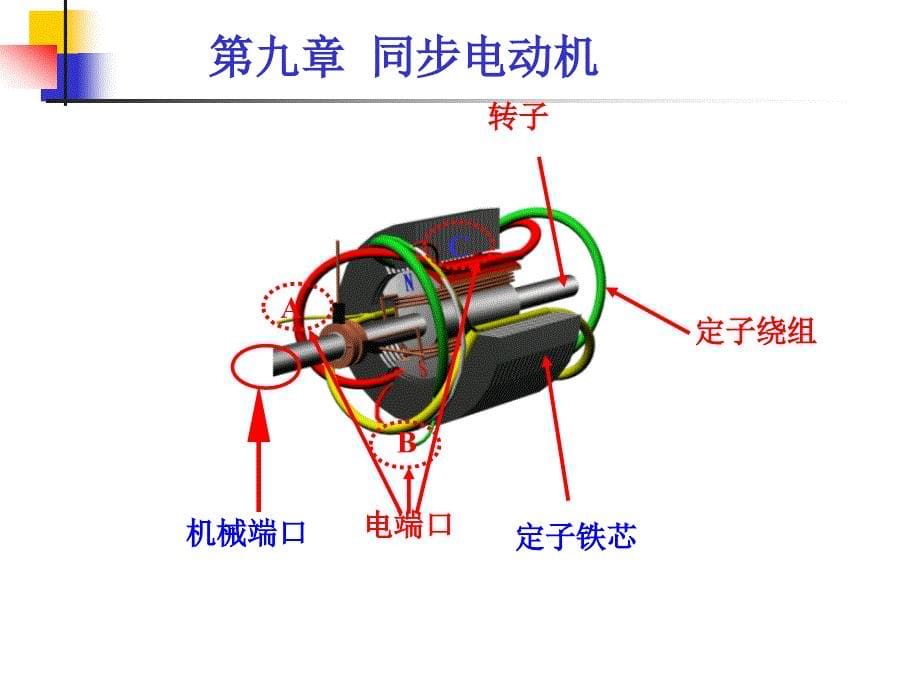 电机拖动-09-11同步电动机_第5页