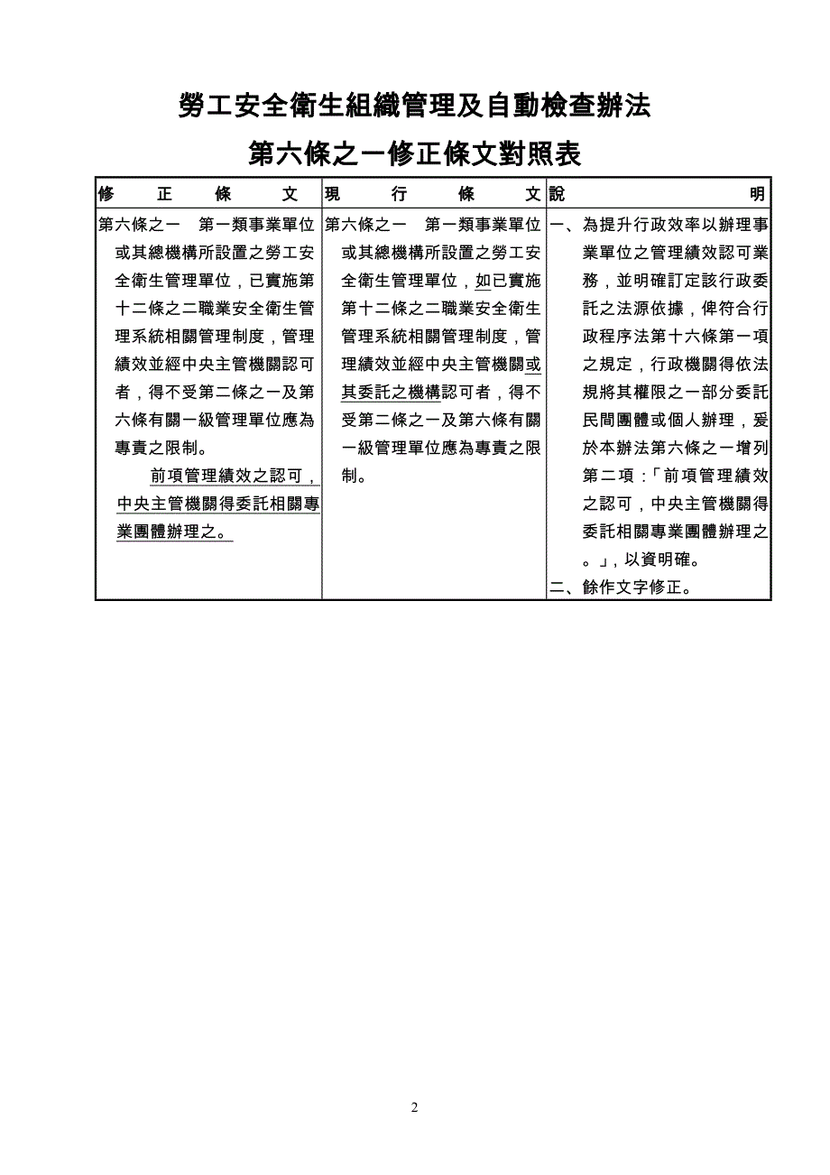 劳工安全卫生组织管理及自动检查办法范本_第2页