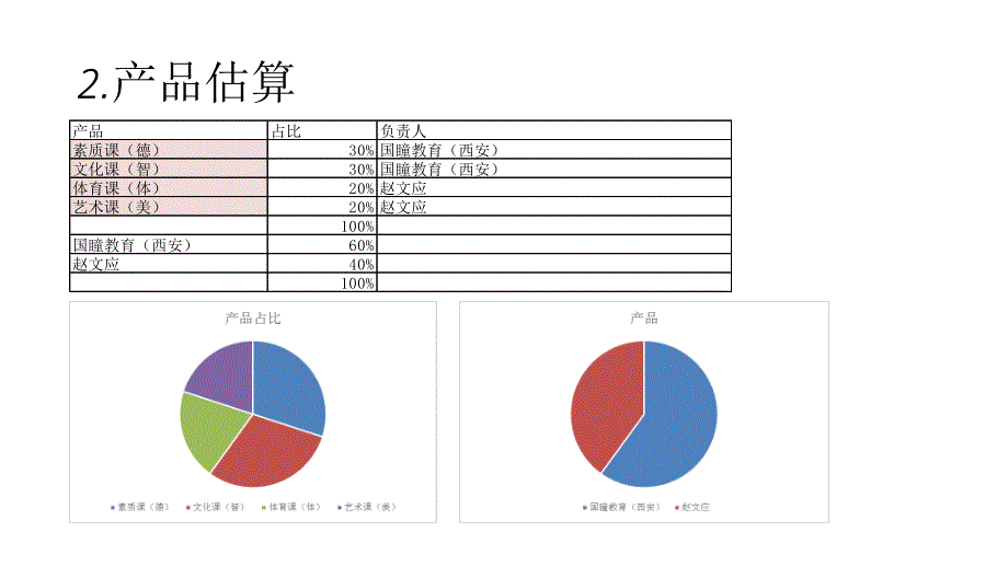 教育培训合作意向书_第4页