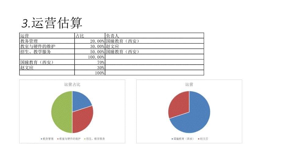 教育培训合作意向书_第5页