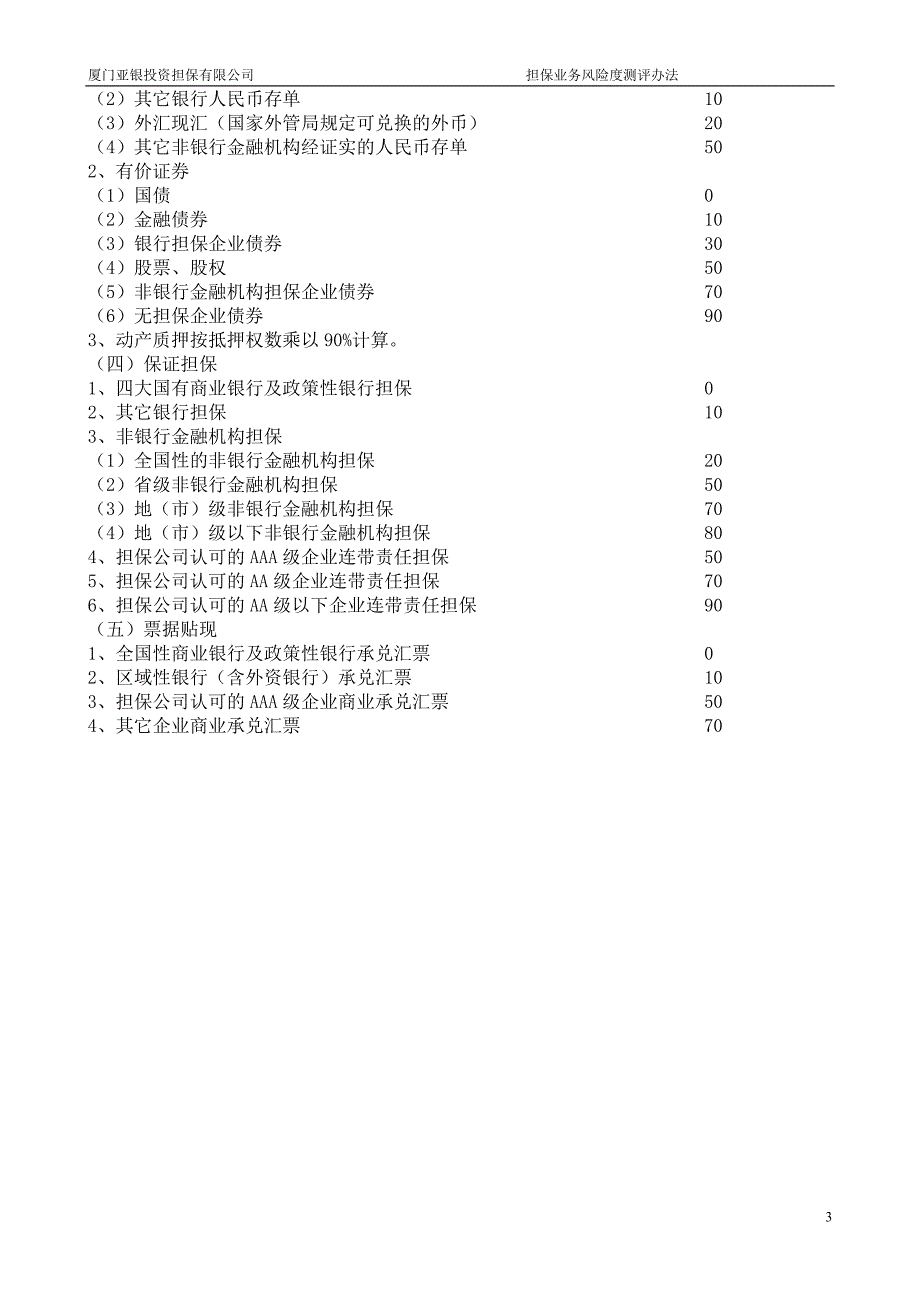 厦门亚银投资担保有限公司担保业务风险度测评办法_第3页