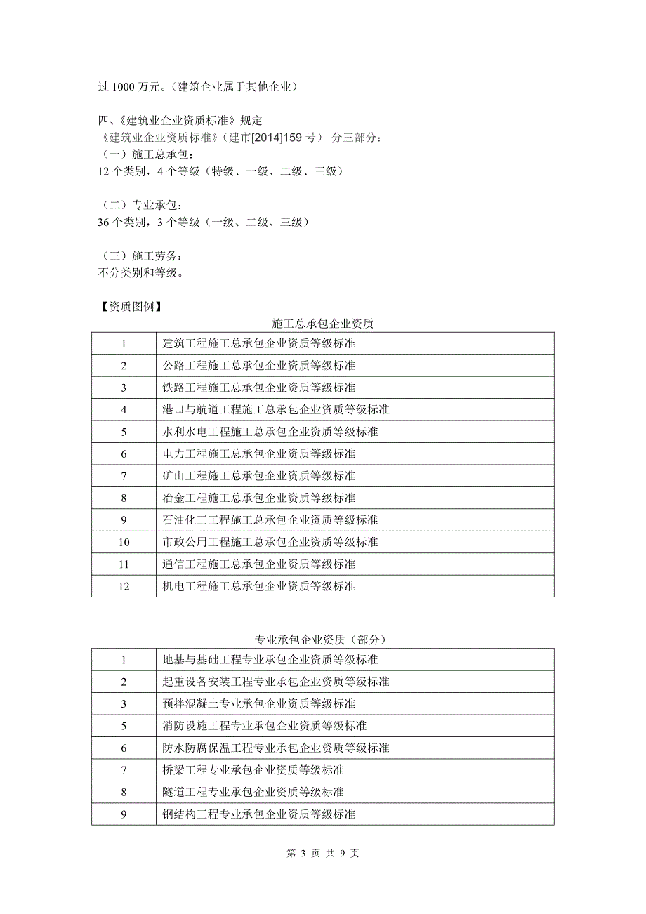 施工、建筑业会计必学(一)_第3页