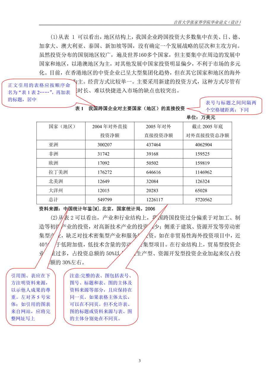 毕业论文模板(正文)_第3页