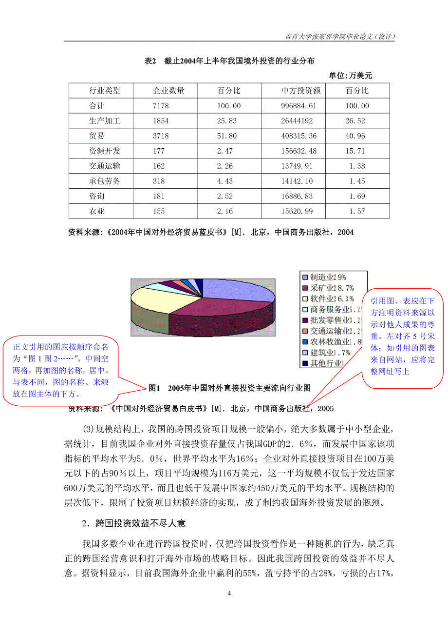 毕业论文模板(正文)_第4页