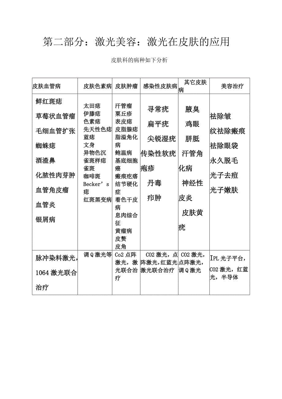 光子,调q,点阵,效益分析_第5页