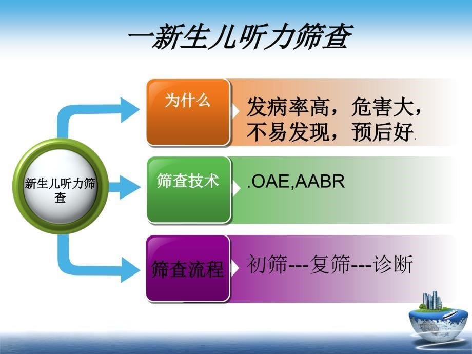 听力残疾儿童筛查及康复_第5页