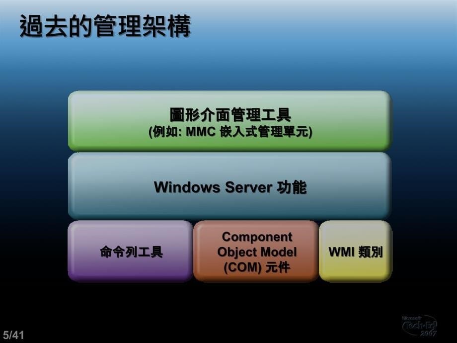 windows server 2008 课件_第5页