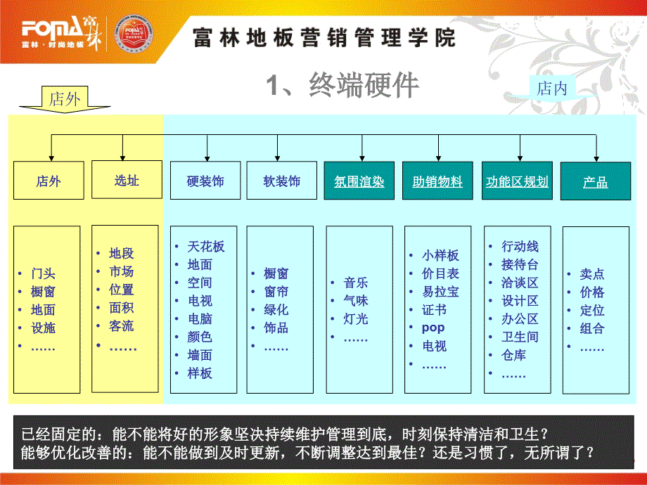 专卖店销售管理(新)_第4页