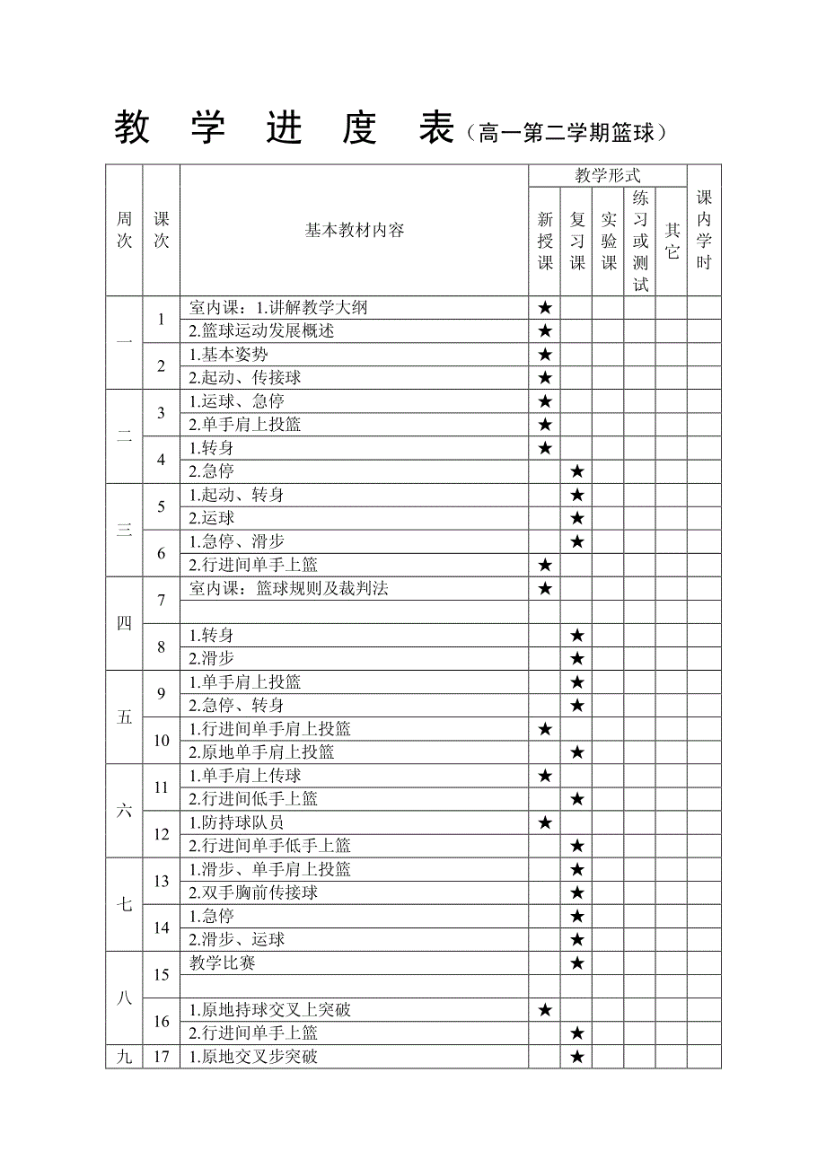 高一篮球全套教案_第1页