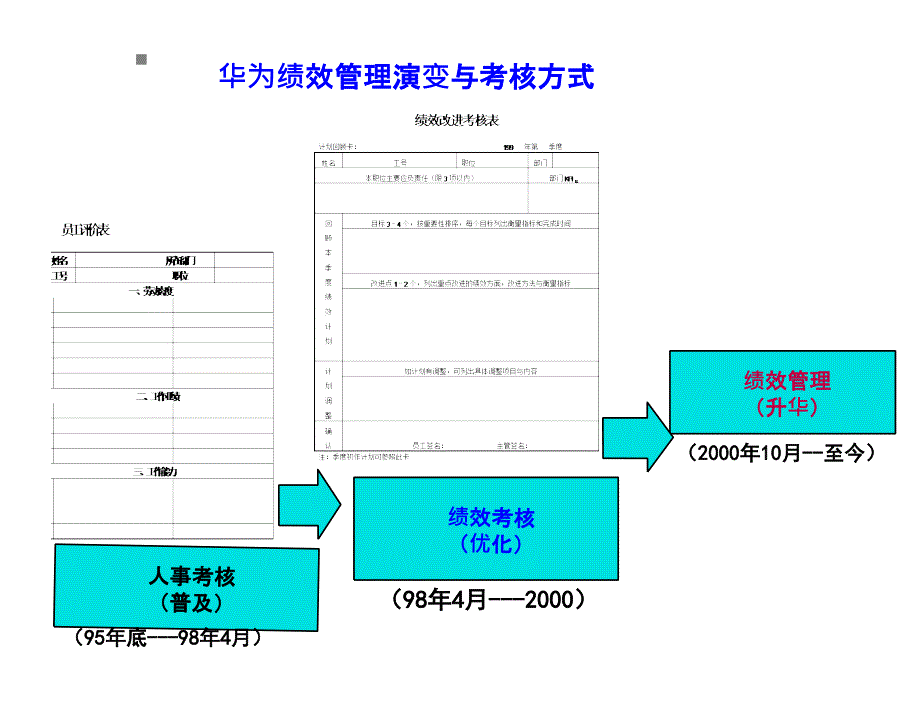 个人绩效承诺（pbc）_第4页