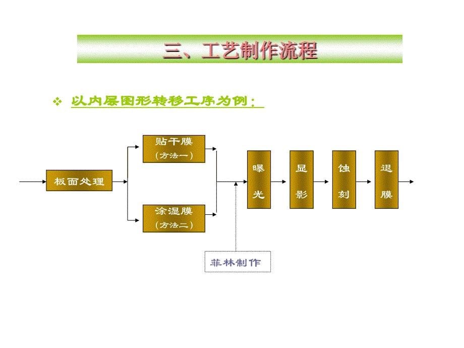 pcb图形转移(odf,图形转移,工程师培训资料)_第5页