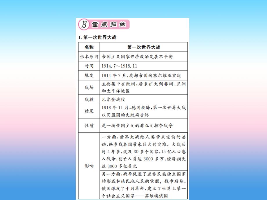 九年级历史下册 第3单元 第一次世界大战和战后初期的世界核心素养整合提升作业课件 新人教版_第3页