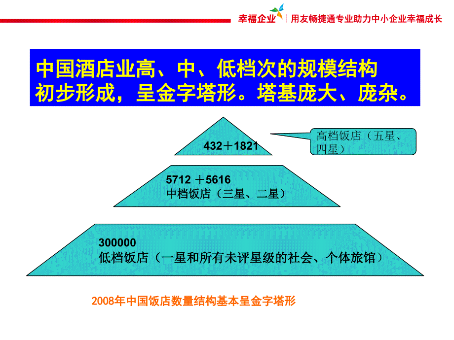 酒店软件业务培训_第4页