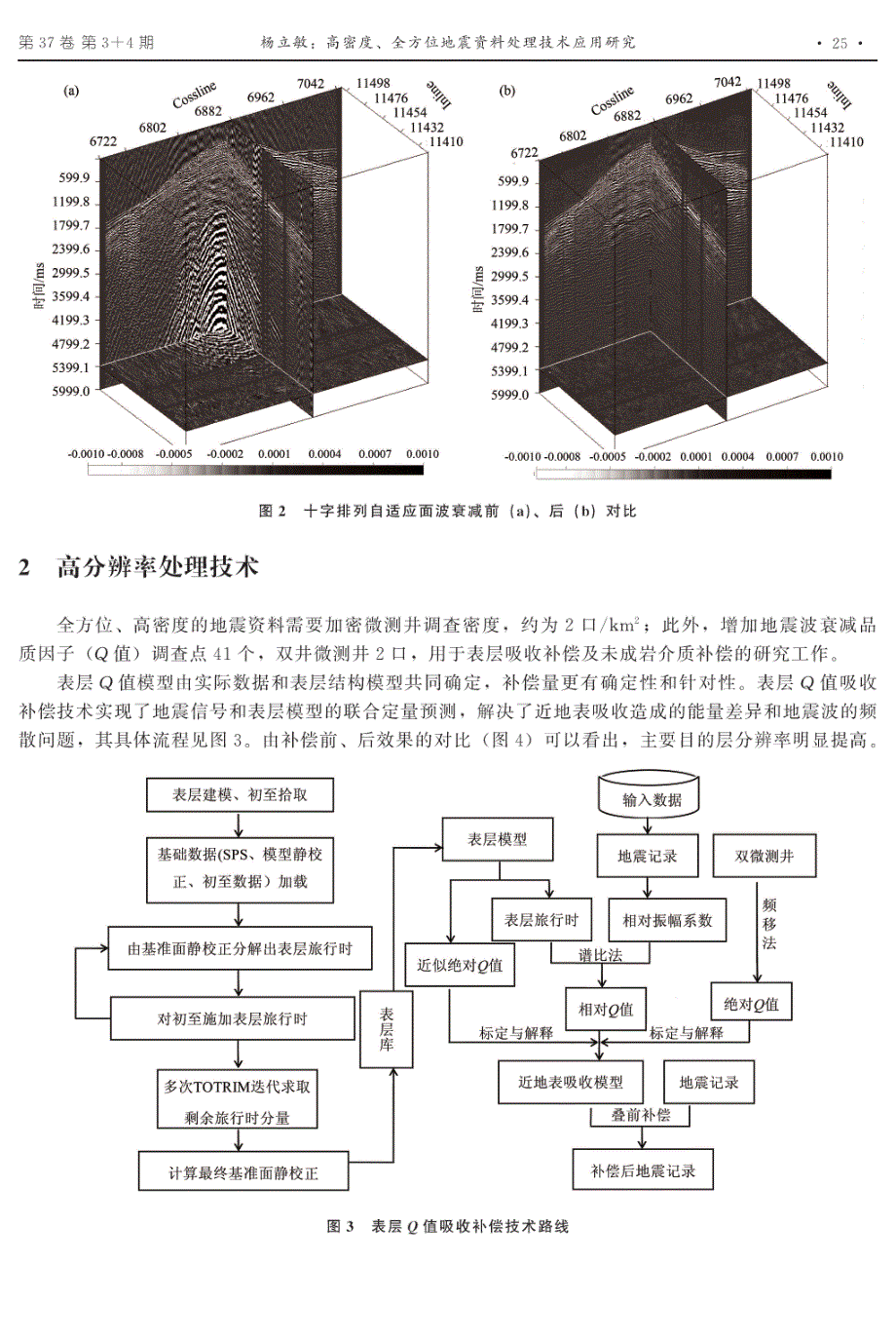 高密度、全方位地震资料处理技术应用研究_第2页