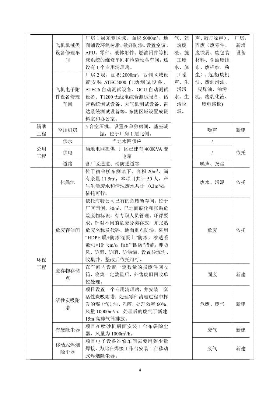 四川奥特附件维修有限责任公司机加工中心项目环境影响报告表_第5页