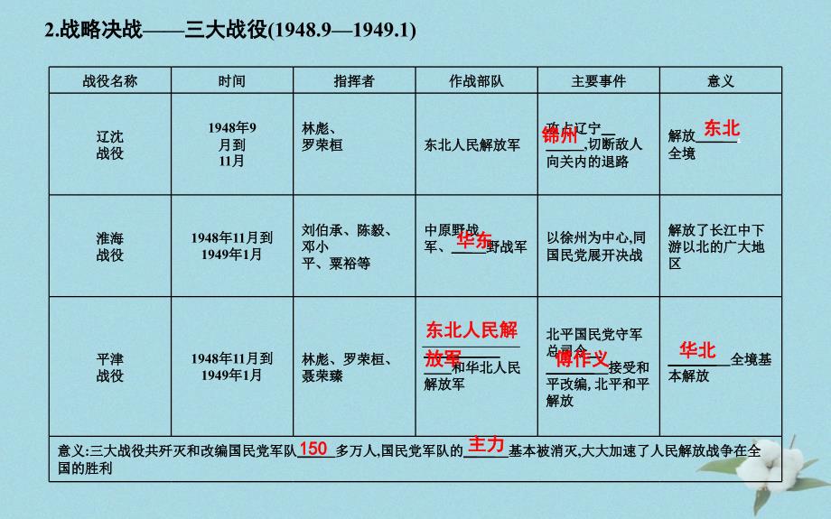 八年级历史上册《第七单元 解放战争》第24课 人民解放战争的胜利课件 新人教版_第4页