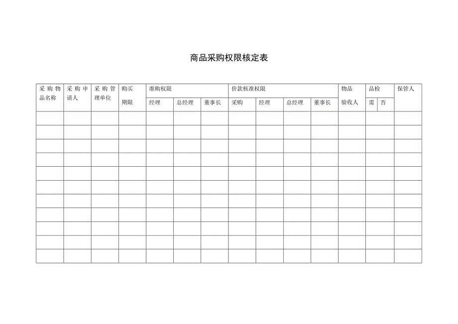 商品采购权限核定表_第1页