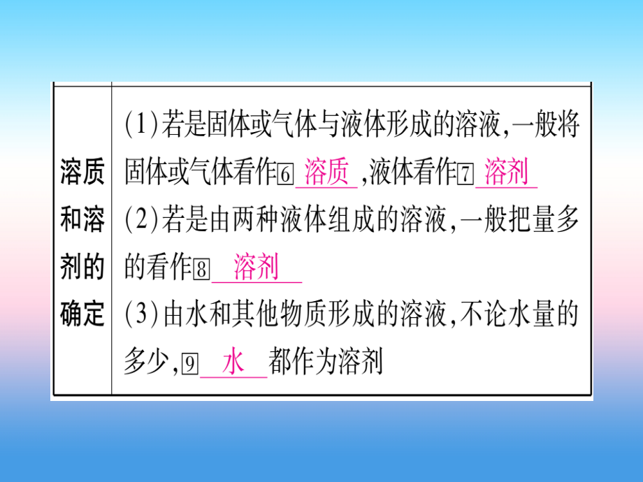 （宁夏专用版）2019中考化学复习 第一部分 教材系统复习 第九单元 溶液课件_第4页