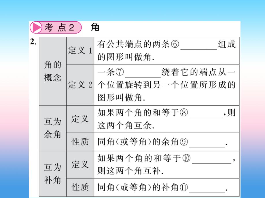 （课标版通用）2019中考数学一轮复习 第4章 图形的初步认识与三角形 第14节习题课件_第3页