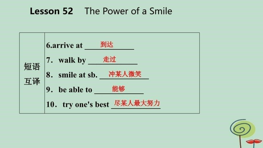 2018-2019学年九年级英语下册 unit 9 communication lesson 52 the power of a smile课件 （新版）冀教版_第5页