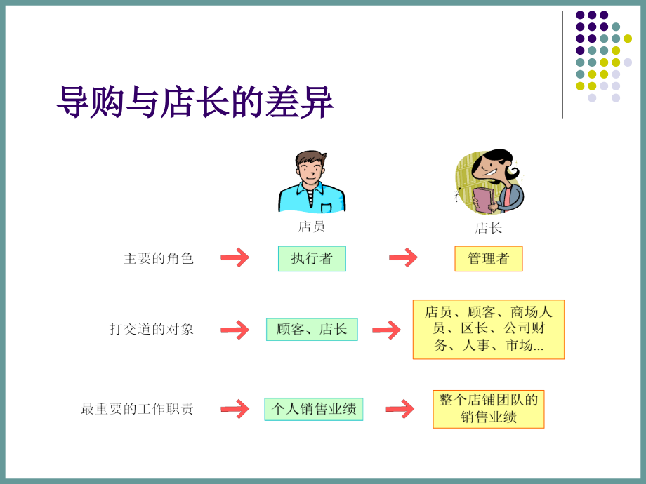 金牌店长学习全攻略_第4页