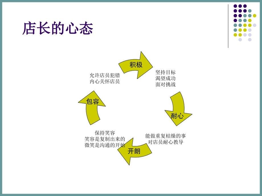 金牌店长学习全攻略_第5页