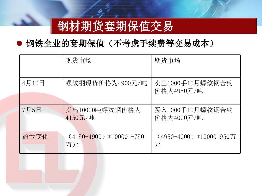 钢材期货盈利模式分析_第4页