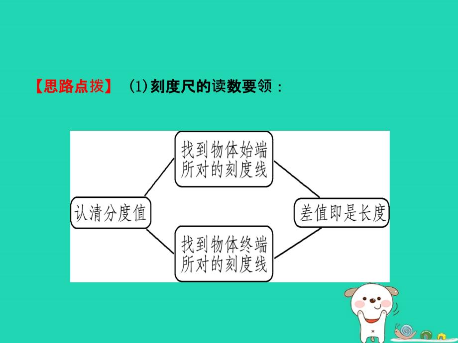 2019届中考物理 第一章 机械运动复习课件_第4页