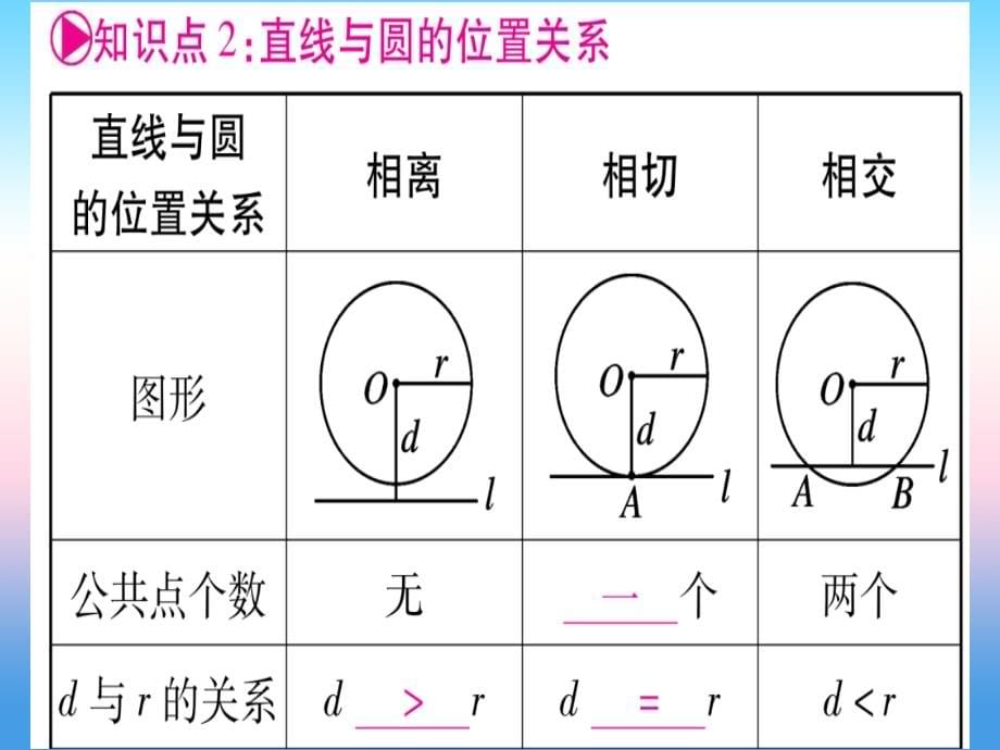 （宁夏专版）2019中考数学复习 第1轮 考点系统复习 第6章 圆 第2节 与圆有关的位置关系（讲解）课件_第5页