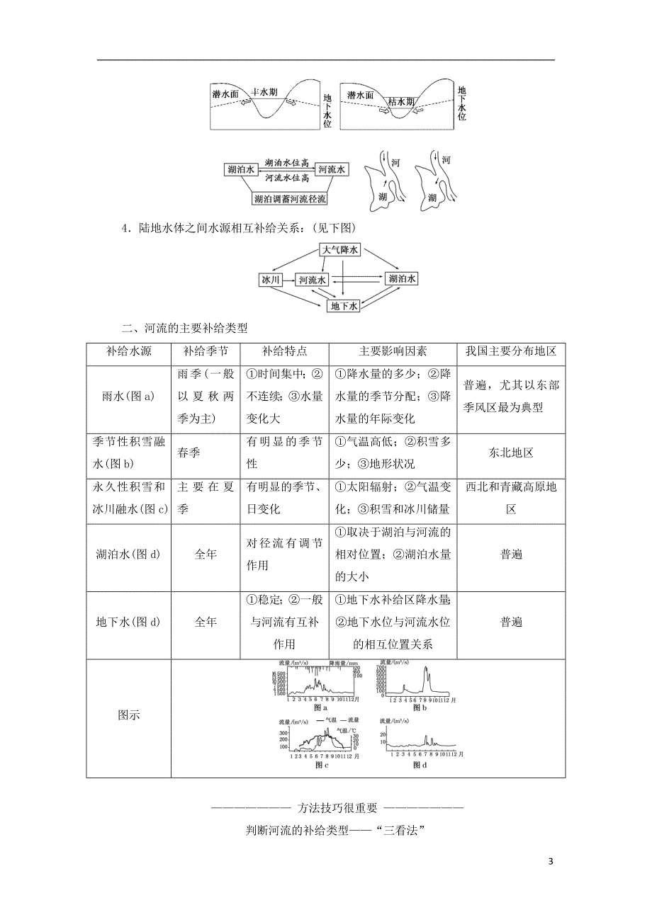 2018-2019学年高中地理 第三章 地球上的水 3.1 自然界的水循环学案2 新人教版必修1_第3页