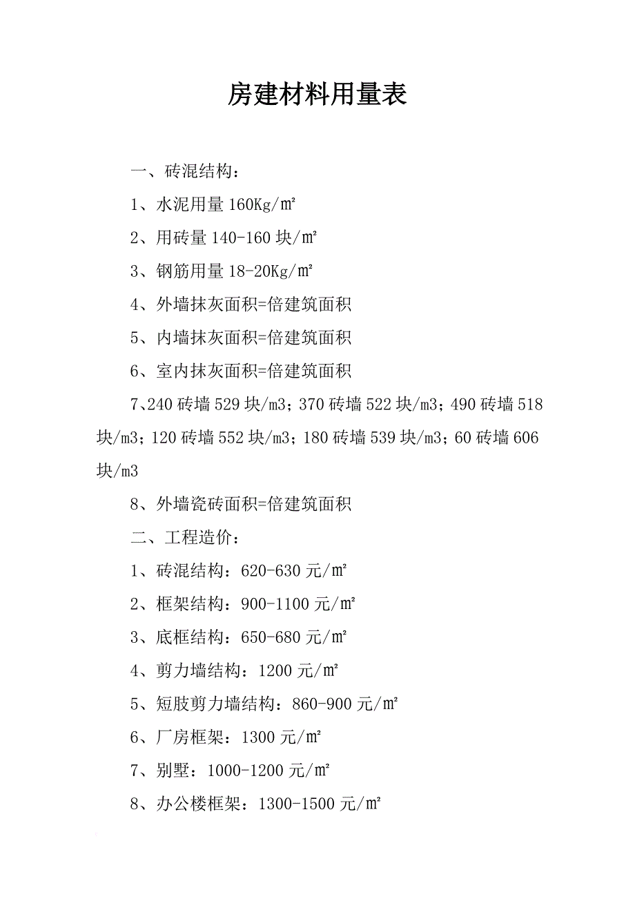 房建材料用量表_第1页