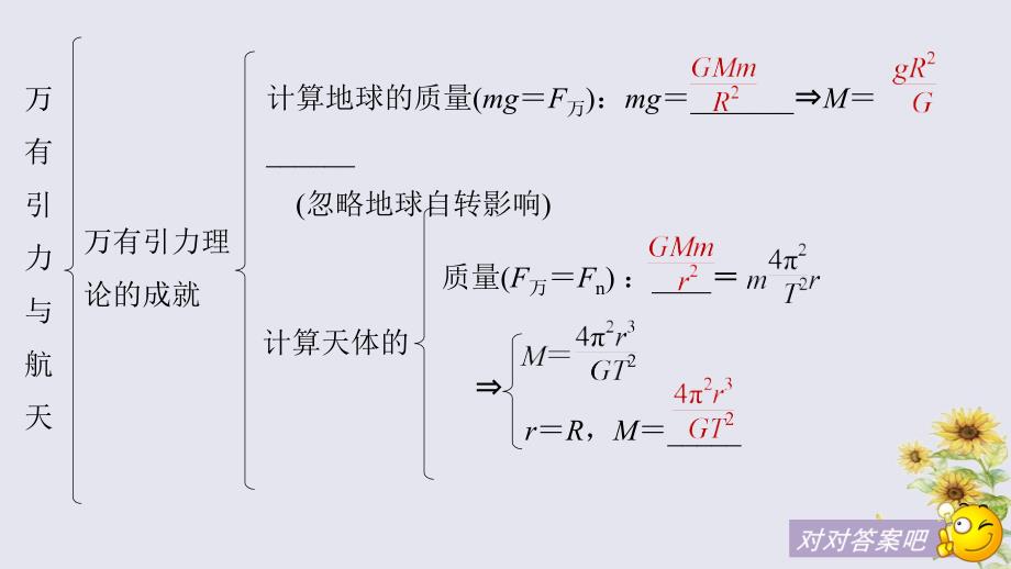 （浙江专用）2018-2019学年高中物理 第六章 万有引力与航天章末总结课件 新人教版必修2_第4页