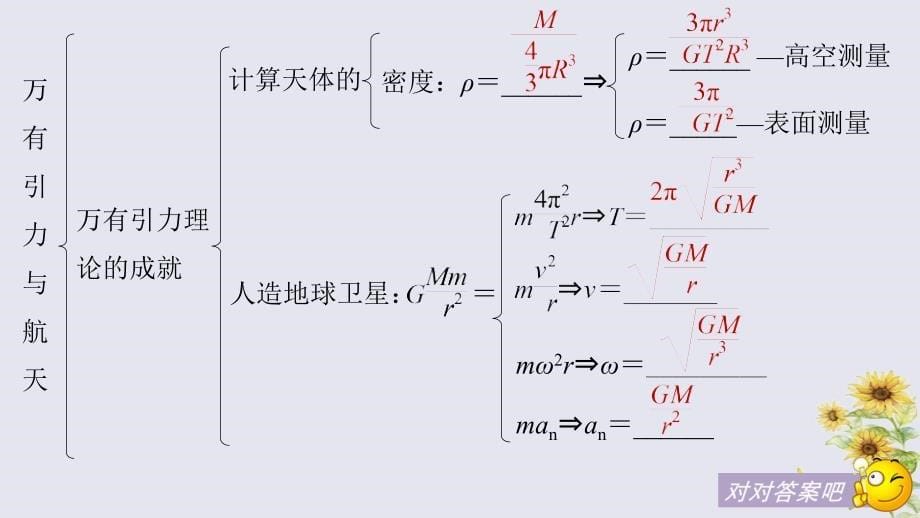 （浙江专用）2018-2019学年高中物理 第六章 万有引力与航天章末总结课件 新人教版必修2_第5页