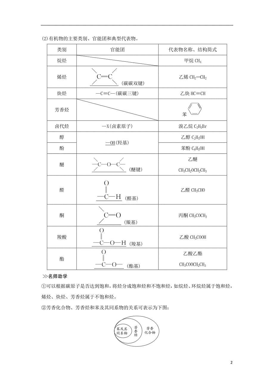 （全国通用版）2019版高考化学大一轮复习 第十二章 有机化学基础 第1讲 认识有机化合物学案_第2页