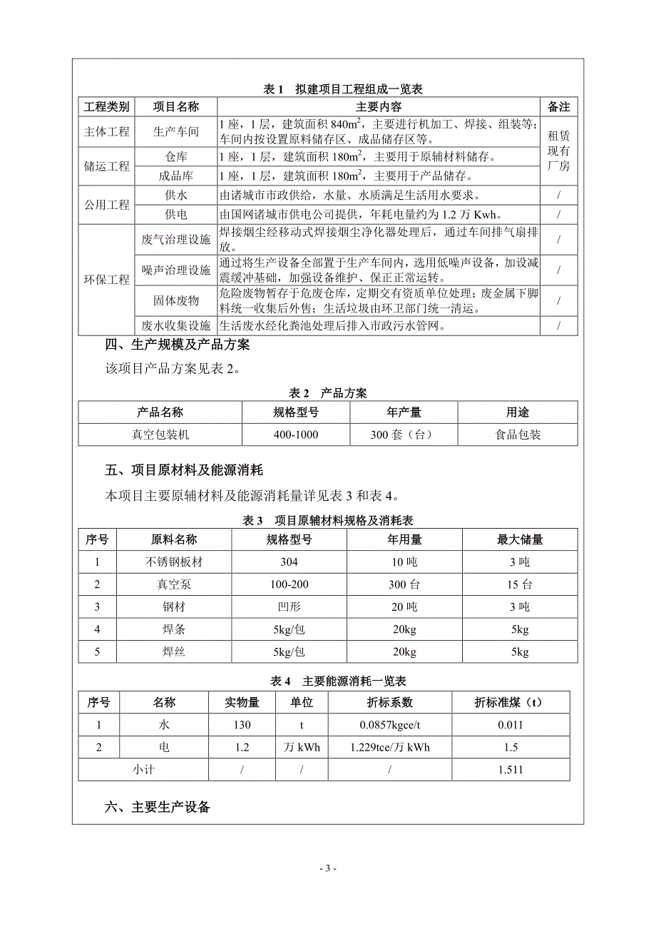 诸城市南湖区西土墙工业园年产300套（台）食品机械项目环境影响报告表_第3页