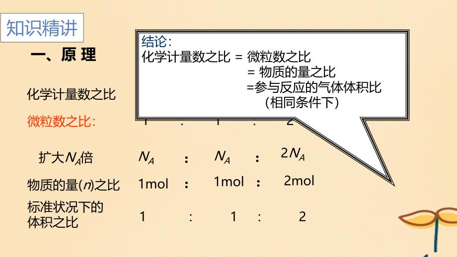 2018年秋高中化学 第三章 金属及其化合物 3.1.3 金属的化学性质课件 新人教版必修1_第3页