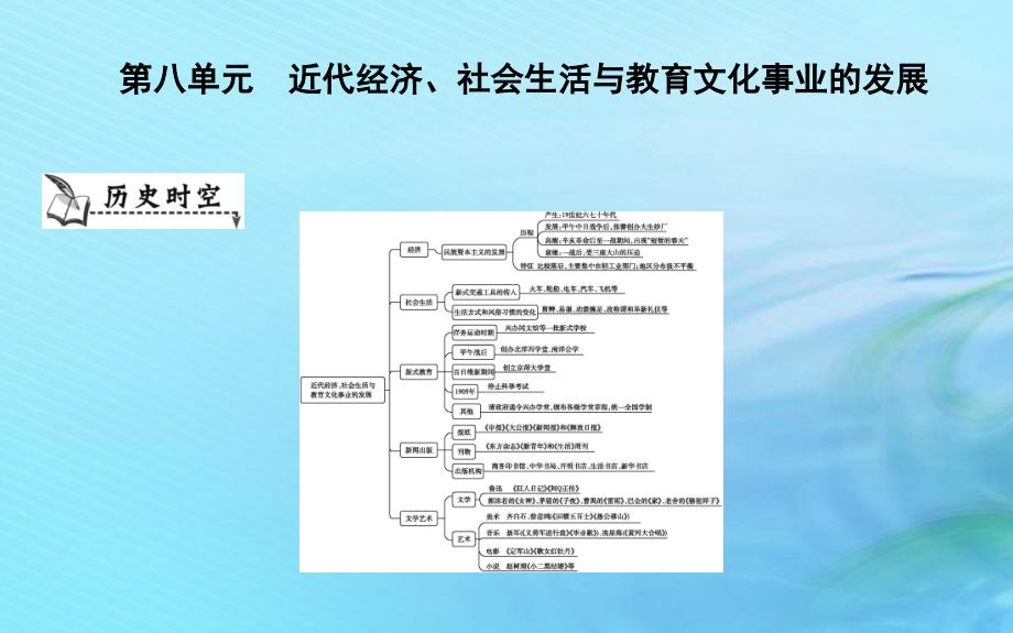 八年级历史上册《第八单元 近代经济、社会生活与教育文化事业的发展》单元导学课件 新人教版_第1页