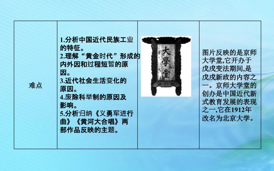 八年级历史上册《第八单元 近代经济、社会生活与教育文化事业的发展》单元导学课件 新人教版_第3页