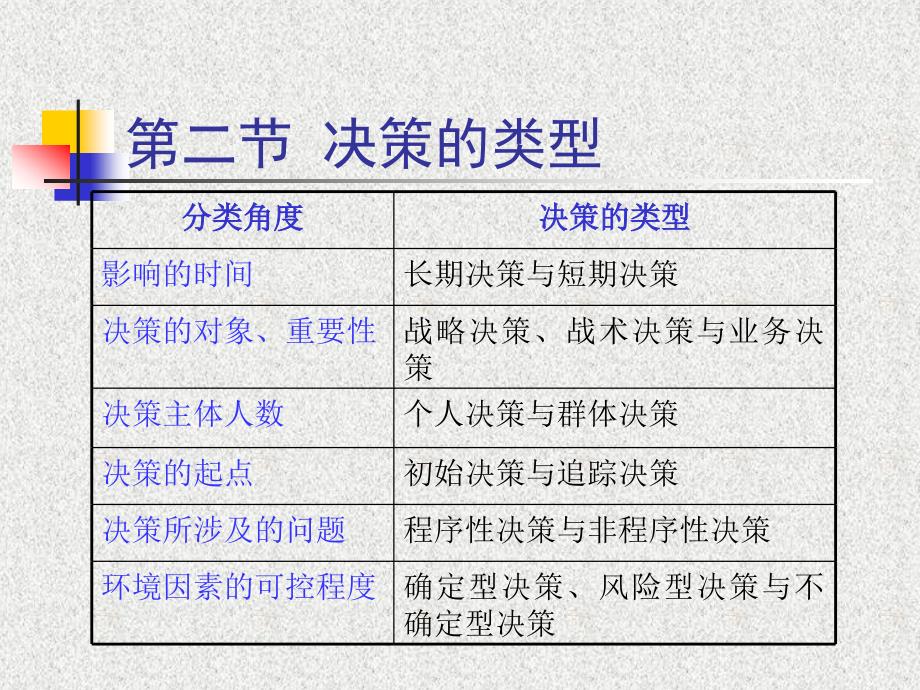 决策定义(精)_第4页