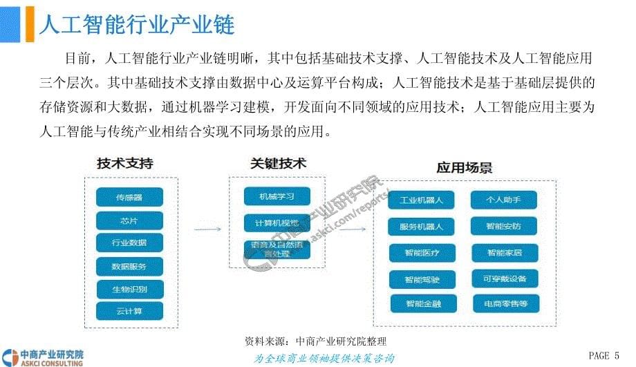 2018 中国智能语音行业前景研究报告_第5页