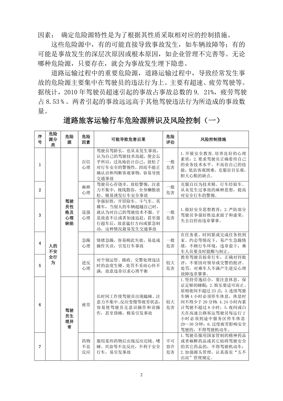 道路旅客运输行业危险源辨识与风险控制_第2页