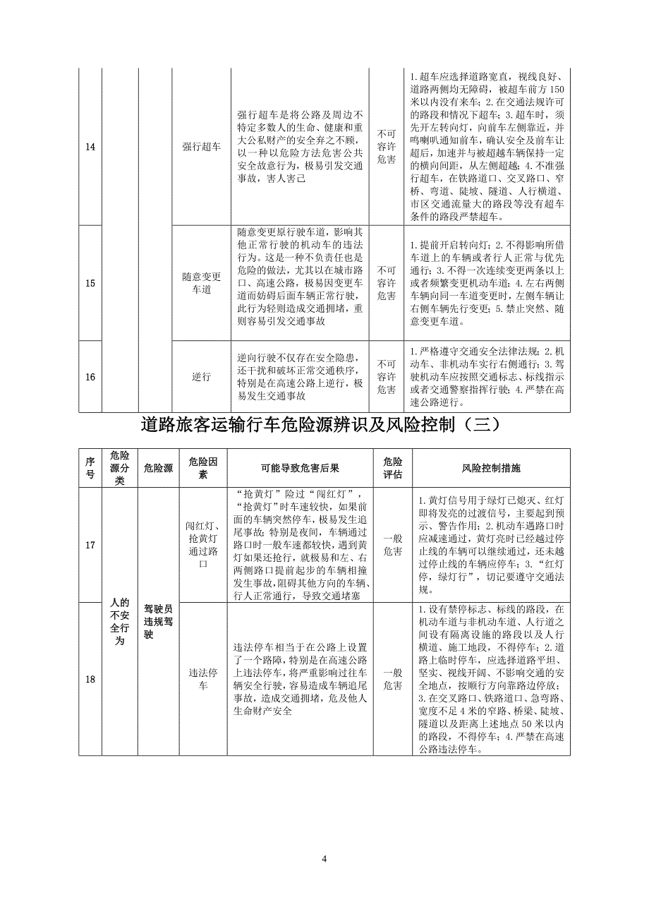 道路旅客运输行业危险源辨识与风险控制_第4页