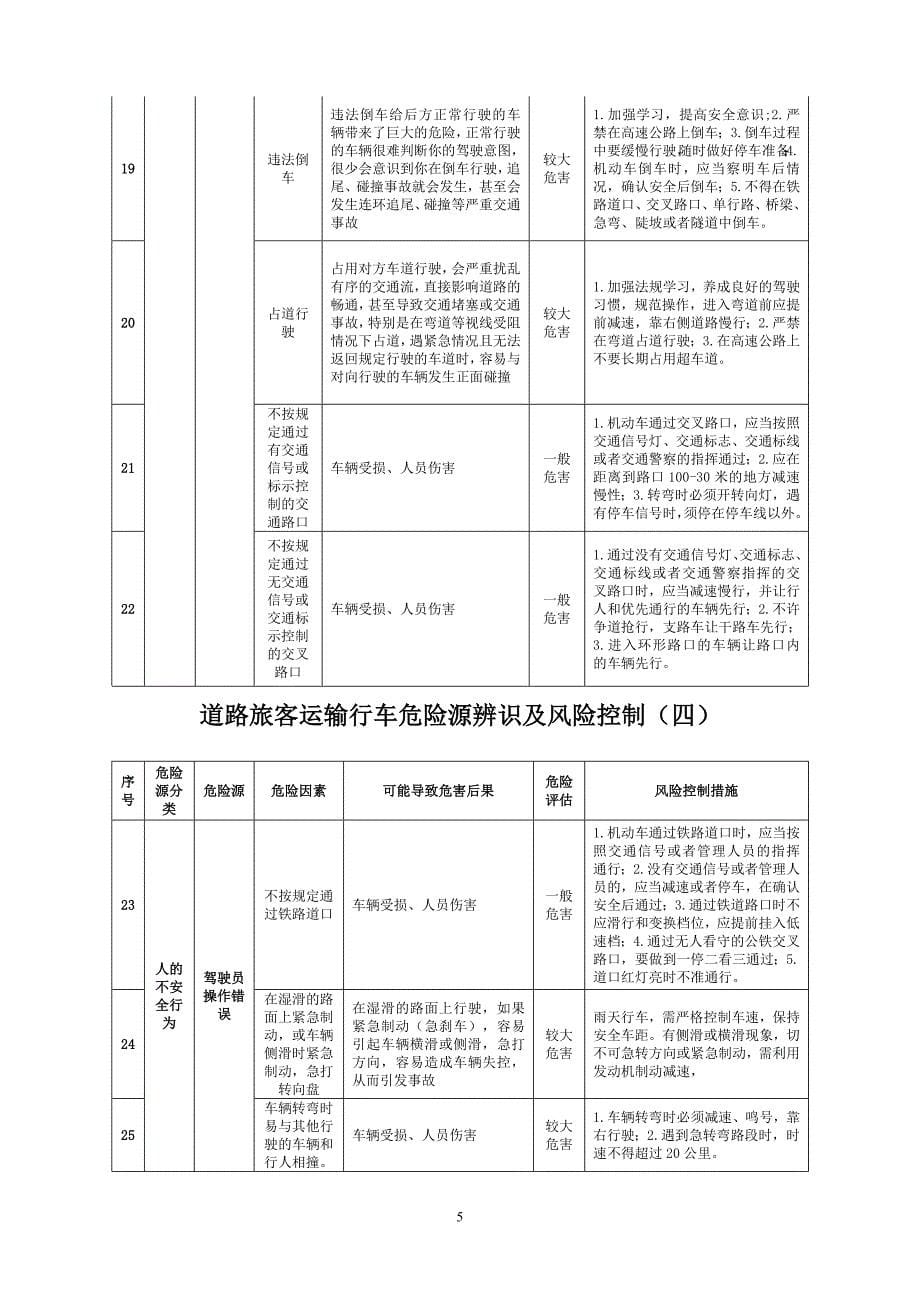 道路旅客运输行业危险源辨识与风险控制_第5页