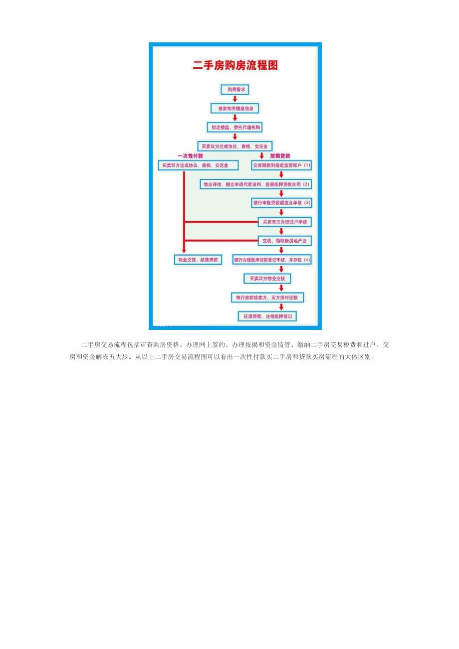 北京二手房交易流程与二手房交易流程图_第4页